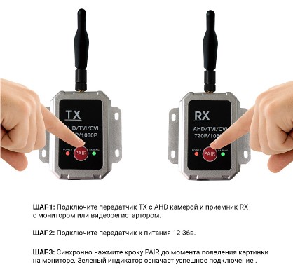 Беспроводной передатчик видео сигнала ВизорМОНИТОР 2.4G для камер 1080P/720Р AHD, TVI, CVI (Тюльпан)