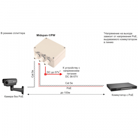 PoE-инжектор Midspan-1/PW PoE-инжектор Midspan-1/PW