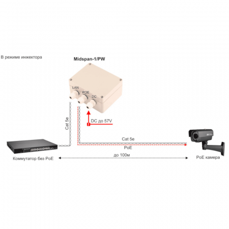 PoE-инжектор Midspan-1/PW PoE-инжектор Midspan-1/PW